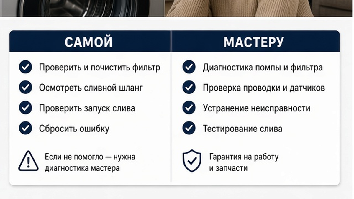 Таблица: что делать самой и когда звать мастера по стиральной LG